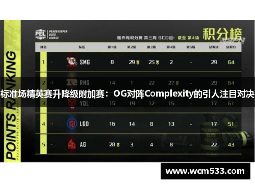 标准场精英赛升降级附加赛：OG对阵Complexity的引人注目对决
