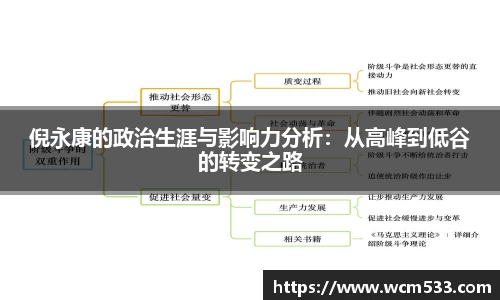 倪永康的政治生涯与影响力分析：从高峰到低谷的转变之路